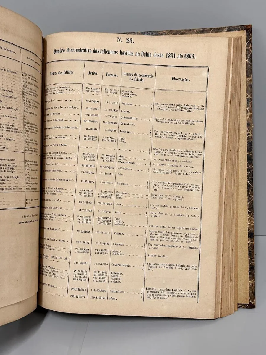 Relatório Imperial Sobre A Crise Do Mês De Setembro De 1864 - Image 5